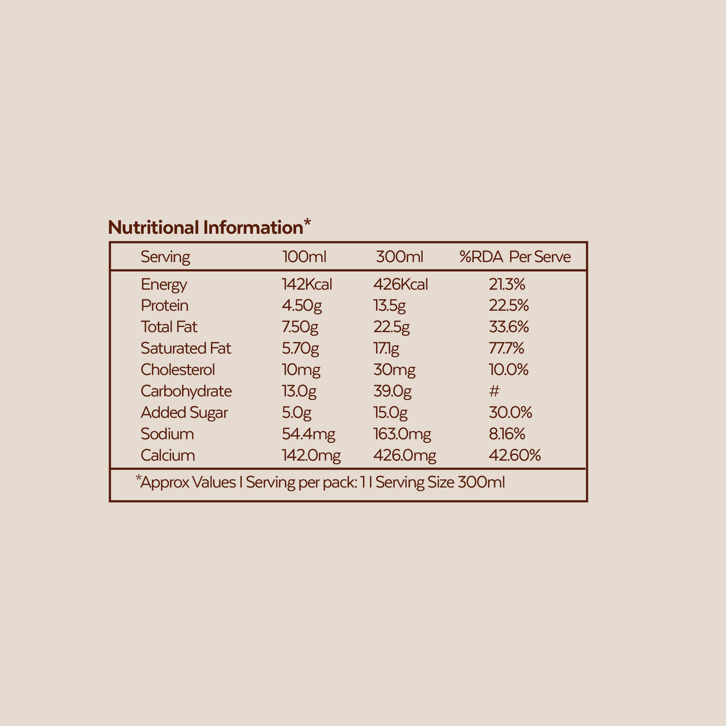 Chocolate Milk