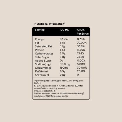 Pasteurized Buffalo Milk