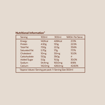 Chocolate Milk